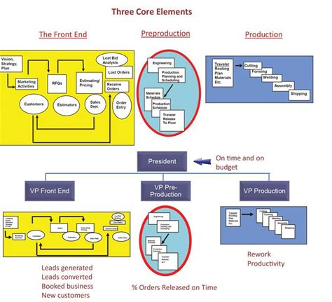 the job shop organization